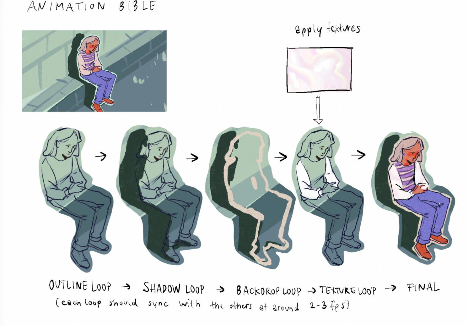 Animation bible for SWR Portrait, 2023.